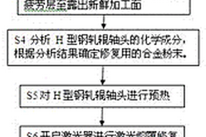 H型钢轧辊轴头磨损后的修复方法