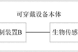 可穿戴设备