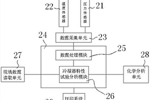 核电站用冷凝器特性试验系统、方法及装置