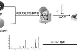 丹参中酚酸类和丹参酮类化合物的同步绿色提取方法