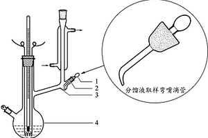 沸点仪分馏液取样弯嘴滴管