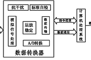 阳离子数据处理器