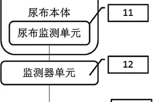 智能电子尿布
