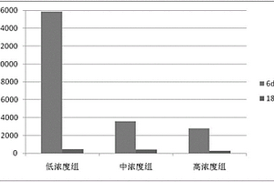 定量评价海洋环境变化的方法