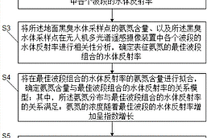 氨氮的识别方法、装置、存储介质及设备
