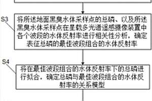 总磷的识别方法、装置、存储介质及设备