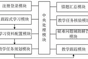 电子教育学习系统