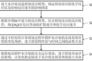 锅炉水冷壁高温腐蚀预测及寿命评估方法