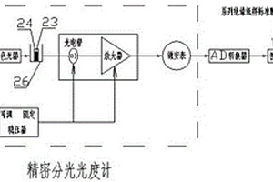 自动试验变压器用绝缘纸酸值装置及方法