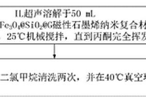 功能型磁性石墨烯离子液体吸附剂的制备方法及应用