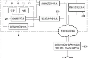 基于机器学习的船舶能量-电力控制管理系统