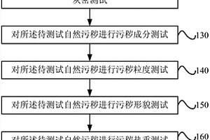 高压外绝缘设备的自然污秽特性的测试方法