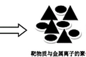 基于同时封装靶物质并合成具有氧化还原活性MOFs的制法