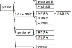 外语口语矫正系统