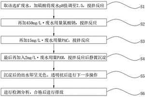 消除选矿废水处理过程中废水变色的方法