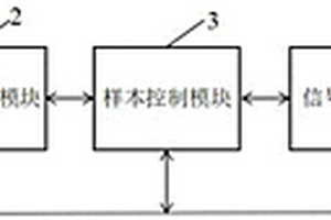 基于空间编码光的拉曼成像系统