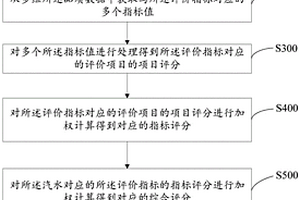 发电机组的运行状态评价方法、系统及可读存储介质
