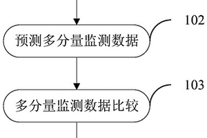 用于地震预报的监测数据处理方法