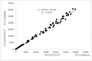 PIVKA-II抗原表位肽和抗PIVKA-II单克隆抗体及其应用
