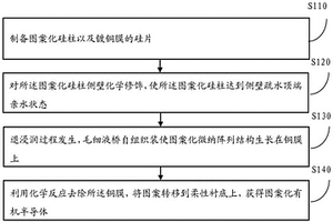 图案化有机半导体的制备方法及形变拉伸测试方法