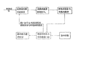 热量测定的数字化和自动化技术