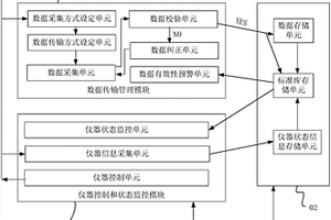 实验室仪器数据自动采集及智能管控系统