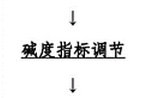 利用废富物料生产多晶相钒系合金的方法