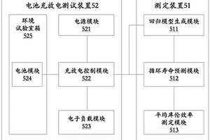 电池平均库伦效率的测定方法、装置、介质、终端、及系统