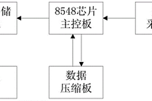 微型数据采集器