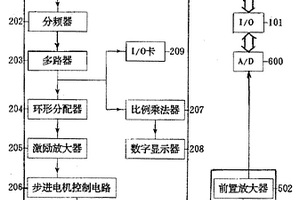 多功能微机控制自动滴定仪
