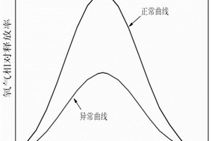 对钛合金Ti-6Al-4V试验进行校正的方法