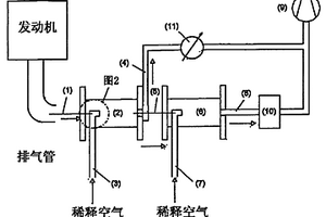 废气取样稀释器及方法