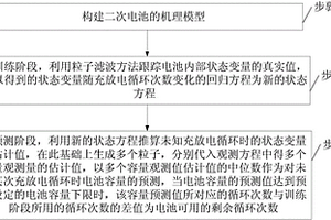 粒子滤波与机理模型相结合的二次电池寿命预测方法