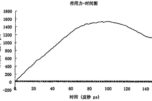 利用计算机模拟计算蛋白质与DNA之间作用力的方法