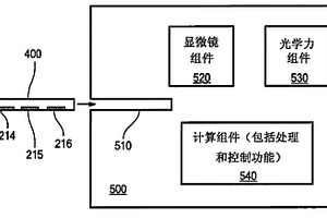 通过光学操作与功能化表面有关的颗粒进行表面作图