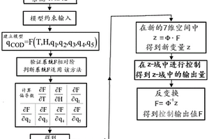 基于微分几何反馈控制的水样COD浓度非线性解耦控制方法