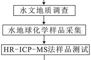 离子吸附型稀土矿勘查方法