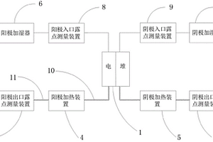 燃料电池水平衡测试设备