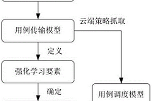 真实用户智能感知系统中用例的智能策略抓取方法