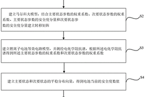 基于阻抗谱和马尔科夫特性的锂离子电池安全度估算方法及装置