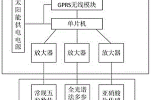 无试剂的水质在线监测系统
