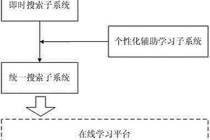 基于web页面关键字的即时援助搜索系统