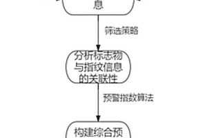 环境水体污染实时精准溯源预警方法及其系统