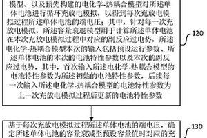 电池包寿命预测方法、存储介质以及电子设备
