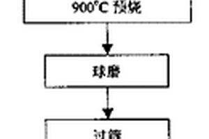 制备锆钛酸镧铅透明光电陶瓷的方法