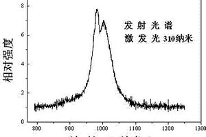 在紫外光激发下实现近红外发光的钼酸盐材料、制备方法及应用