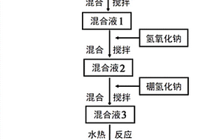 钴/石墨烯催化剂