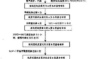 发蓝光的8-羟基喹啉铝及制备方法