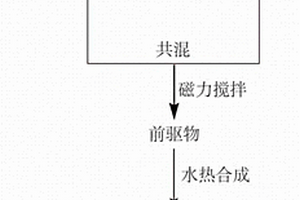 聚二烯丙基二甲基氯化铵包覆的Fe1.833(OH)0.5O2.5负载氮掺杂石墨烯纳米复合传感材料及其制备方法
