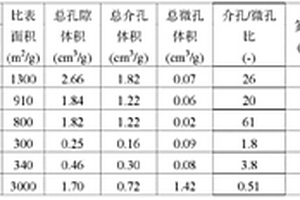 储氢碳材料
